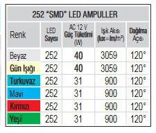 Tek Renkli PAR56, 2538 SMD 252 LED’li - 120° Mavi