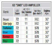 Tek Renkli 63 SMD LED Ampul - Turkuvaz