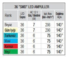 Tek Renkli 36 SMD LED Ampul - Mavi