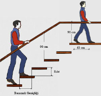 Basamak Genişlikleri ve Yükseklikleri