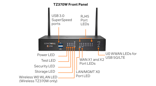 SONICWALL TZ370 SECURE UPGRADE PLUS - ESSENTIAL EDITION 3YR