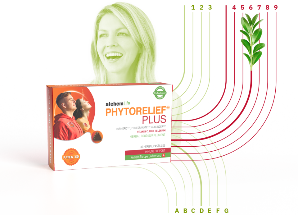 Phytorelief Plus 30 Pastil - (SKT: 01/2026)