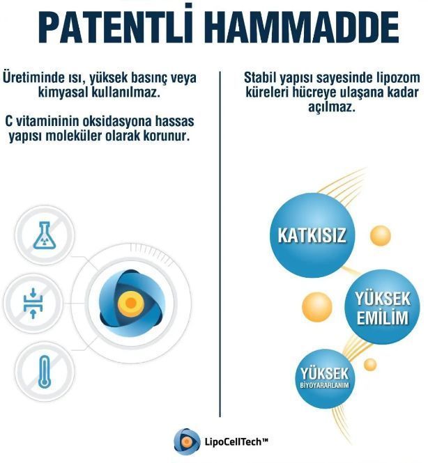 Lipovia Lipozomal Vitamin C 30 Kapsül - (SKT: 03/2025)