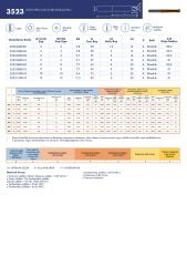 High Feed ( Ara Kaba Boşaltma ) Karbür Freze 3523