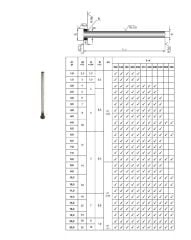 Ø1,5 x 125 mm Silindir Başlı İtici Pim