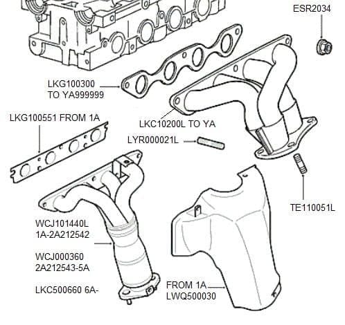 Egzoz Manifold Contası-Lkg100300 E-1.8/Freelander 1