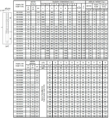 İmpo SS 615/09-6'' Tek Dalgıç Pompa (108 mss/ 5,5 HP) - 9 Kademe