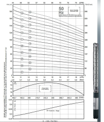 İmpo SS 615/14-6'' Tek Dalgıç Pompa (168 mss/ 10 HP) - 14 Kademe