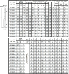 İmpo SS 615/27-6'' Tek Dalgıç Pompa (324 mss/ 17,5 HP) - 27 Kademe