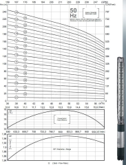 İmpo SS 642/11-6'' Tek Dalgıç Pompa (143 mss/ 25 HP) - 11 Kademe