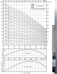 İmpo SS 660/25-6'' Tek Dalgıç Pompa (262 mss/ 50 HP) - 25 Kademe