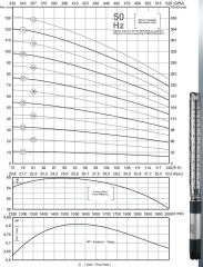 İmpo SS 690/04-6'' Tek Dalgıç Pompa (62 mss/ 20 HP) - 04 Kademe