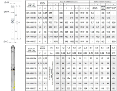 İmpo SK 403/37 4'' Tek Dalgıç Pompa (257 mss/ 4 HP) - Krom Kafa