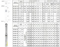 İmpo SK 408/42 4'' Tek Dalgıç Pompa (266mss/ 10 HP) - Krom Kafa