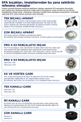 SFA Sanipump GR Öğütücü Bıçaklı Dalgıç - 1500 Watt - 220 V - Fransız