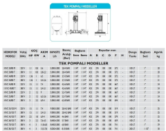 Baymak 1Kvc 45/80 T / 1,5 HP Hidrofor 9Kat/18Daire