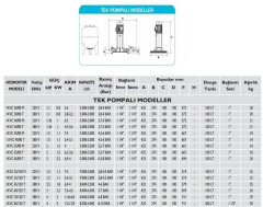 Baymak 1Kvc 55/80 T / 2 HP Hidrofor 12Kat/18Daire