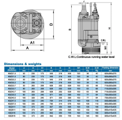 İmpo KBZ 4-11 Çamur Pompası 15HP - 49 mss - 4'' - 85 ton/saat