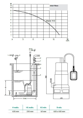 Wilo Waste 14.9 Dalgıç Pompa - Foseptik sular için - Flatörlü - 1 HP