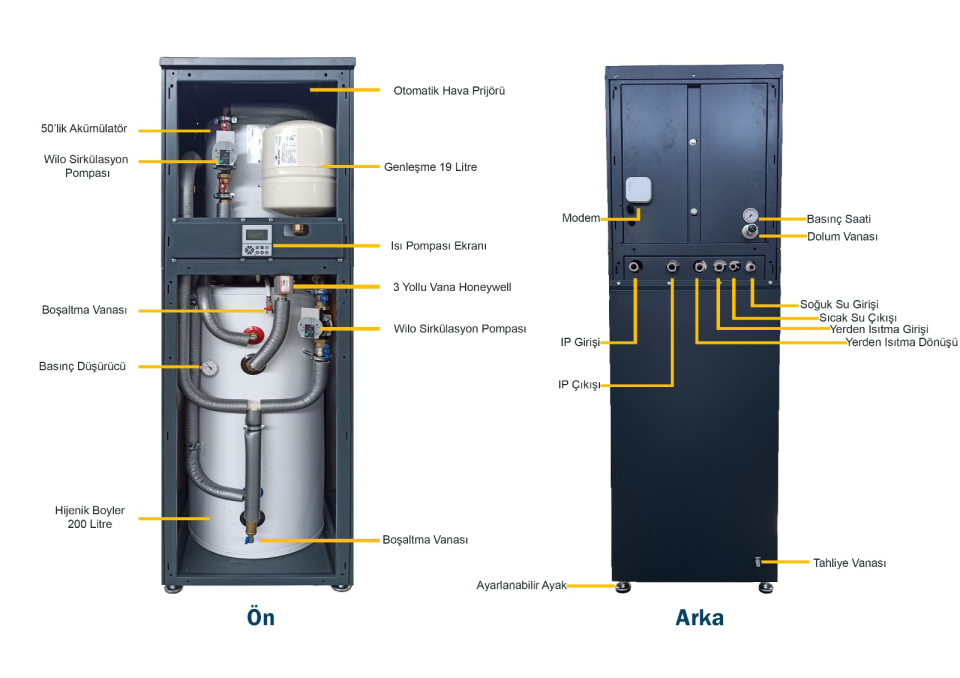 ETHI-10M EKO TOWER PRO MONOBLOK DC INVERTER HAVA KAYNAKLI ISI POMPASI