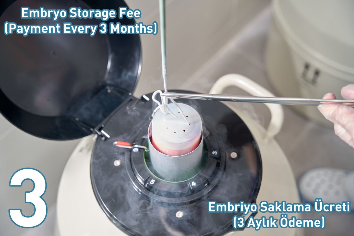 IVF Storage Fee - 3 Monthly Payment Subscription