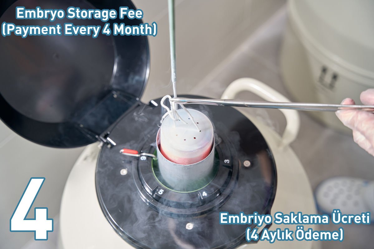 IVF Storage Fee - 4 Monthly Payment Subscription