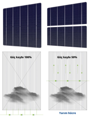 Smart 400 W Bifacial Half Cut Monokristal Güneş Paneli