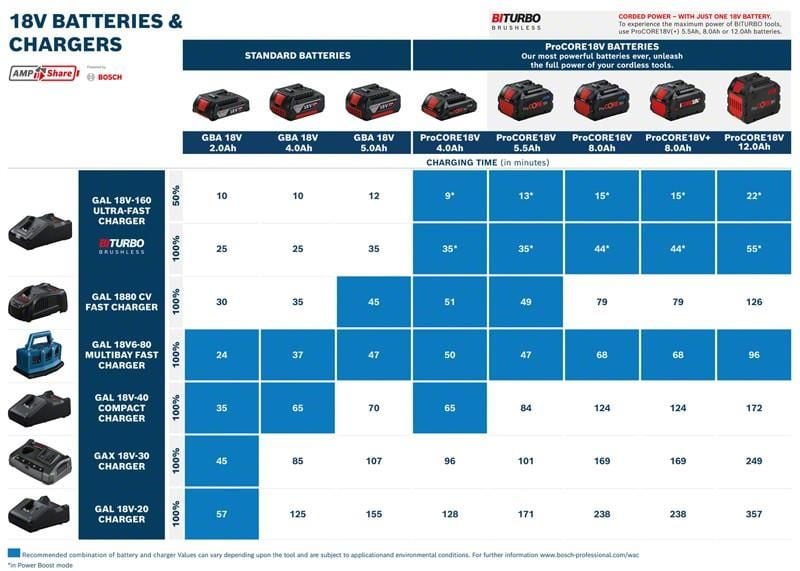 BOSCH AkÜ Seti 4x PC18V 4.0Ah + 2x PC18V 8.0Ah Akü (1 600 A02 A2T)