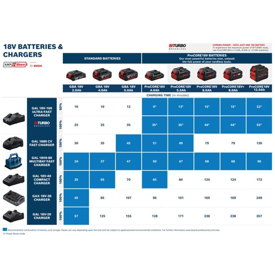 BOSCH PRO CORE 18V 4.0 Ah Akü (1 600 A01 6GB)