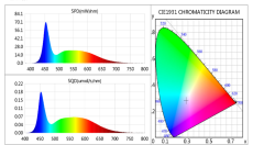Lux-Rooting TL LED 18W 90CM