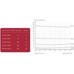 Pgytech Osmo Action Pro ND Filtre Seti P-11B-019