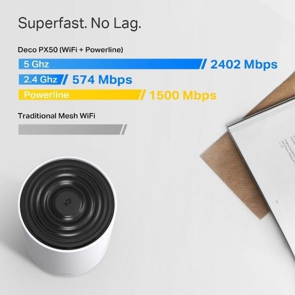 TP-Link DECO-PX50 AX3000+G1500 Powerline Mesh Wi-Fi 6 Sistem (Dual-Band, 3× Gigabit Port)