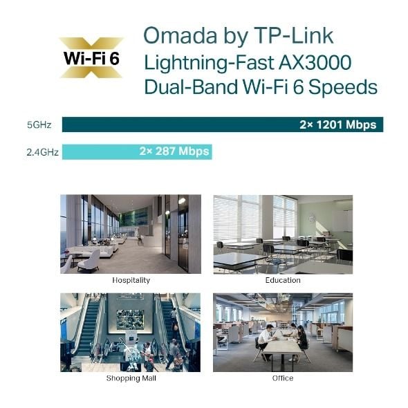 TP-Link EAP653 AX3000 Tavan Tipi Access Point (Wi-Fi 6, Dual-Band, PoE+, Bulut Yönetim)
