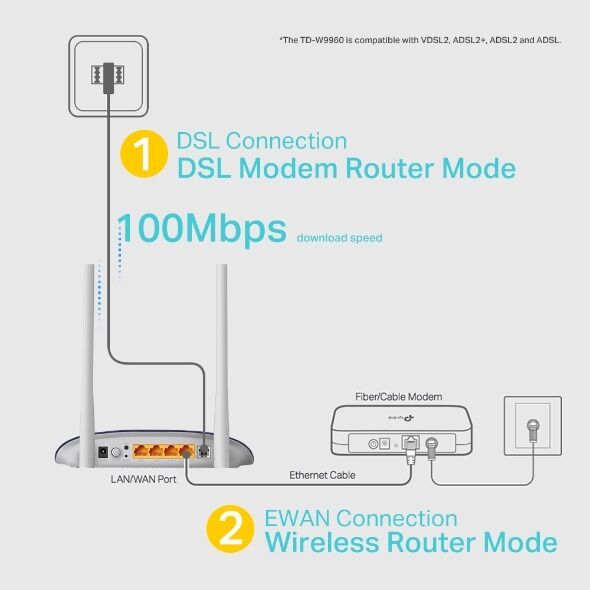 TP-Link TD-W9960 300 Mbps VDSL/ADSL Router (300 Mbps Wi-Fi, 1× WAN/LAN, 3× LAN, 100 Mbps VDSL, VPN)