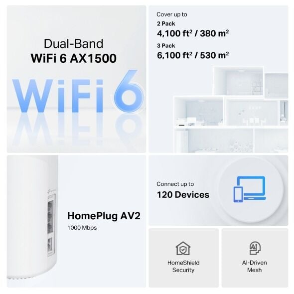 TP-Link DECO-PX10 Powerline Mesh Wi-Fi 6 Sistem (Dual-Band, 1201 Mbps 5 GHz + 300 Mbps 2.4 GHz, 3× Gigabit)