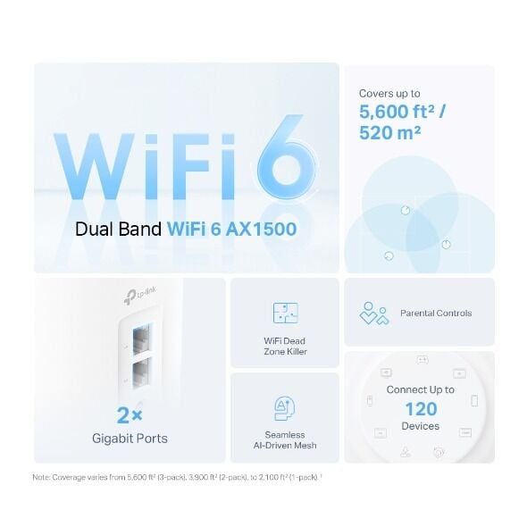 TP-Link DECO-X1500 AX1500 Wi‑Fi 6 Access Point (Mesh, 1.5 Gbps, WPA3, 2× Gigabit)