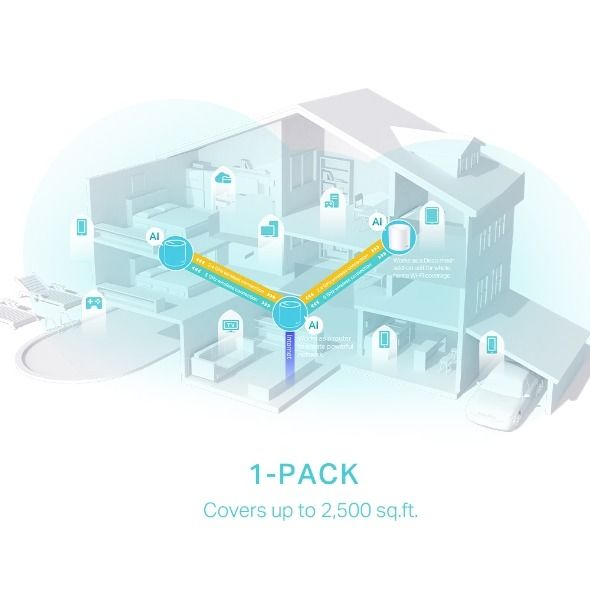 TP-Link DECO-X50 AX3000 Erişim Noktası (Mesh, 3x Gigabit, 150+ cihaz, HomeShield)