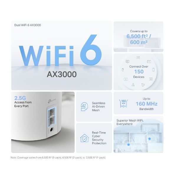 TP-Link DECO-X50-PRO Wi-Fi 6 Erişim Noktası (AX3000, 2.5G Bağlantı, Mesh, HomeShield)
