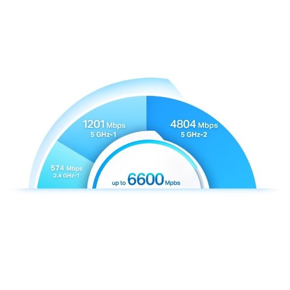 TP-Link Deco X90 AX6600 Tri-Band Wi‑Fi 6 Access Point (Mesh, HomeShield, 2.5 Gbps Ethernet)