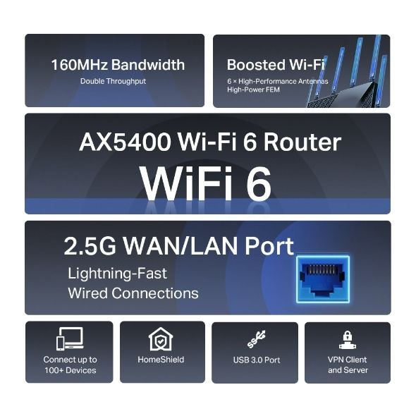 TP-Link ARCHER-AX72-PRO AX5400 Wi-Fi 6 Router (5400 Mbps, 2.5 Gbps WAN/LAN, OneMesh, VPN)