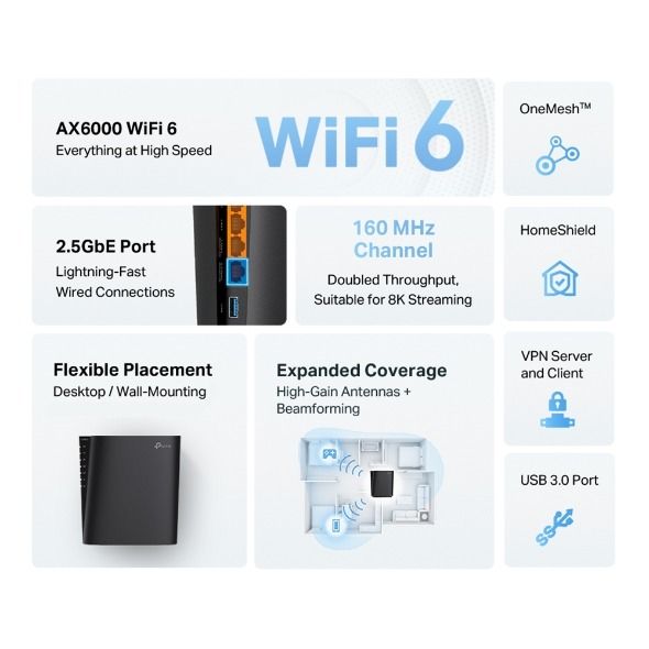 TP-Link ARCHER-AX80 Wi-Fi Router (AX6000, 2.5G WAN/LAN, USB 3.0, OneMesh)