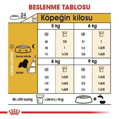 Royal Canin Cavalier King Charles Yetişkin Köpek Maması 1,5 Kg