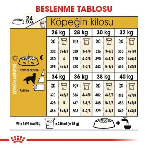 Royal Canin Golden Retriever Adult Yetişkin Köpek Maması 12 Kg