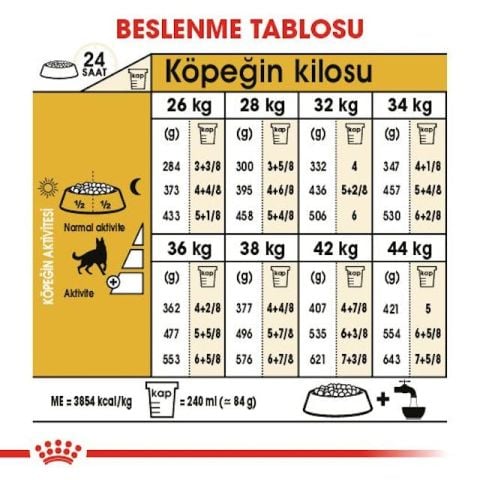 Royal Canin German Shepherd Adult Yetişkin Köpek Maması 11 Kg