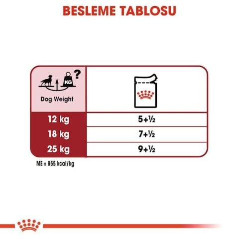 Royal Canin 10x140 gr Medium Adult Gravy Yetişkin Köpek Konservesi Fiyatları