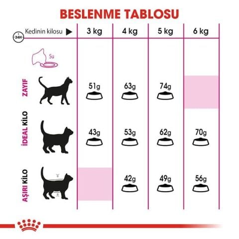 Royal Canin Exigent Savour Seçici Yetişkin Kedi Maması 4 Kg