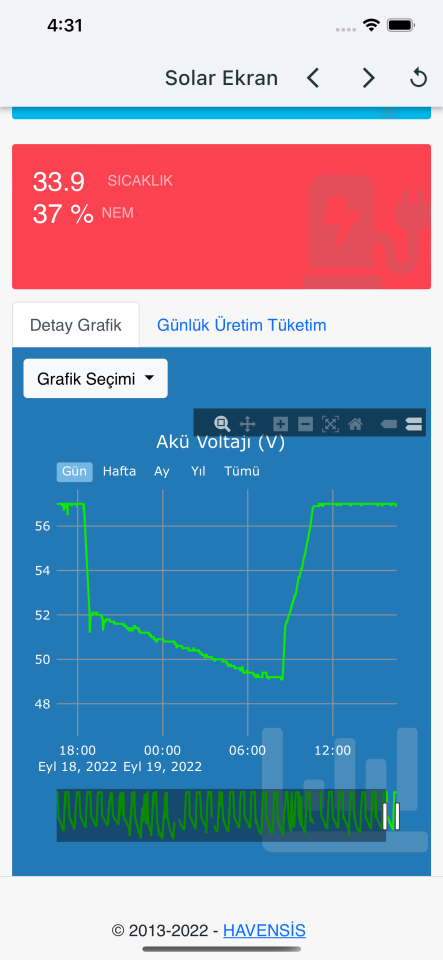 Havensis MiniSolar-Wifi Modül RS485 - Uzaktan İzleme Modülü