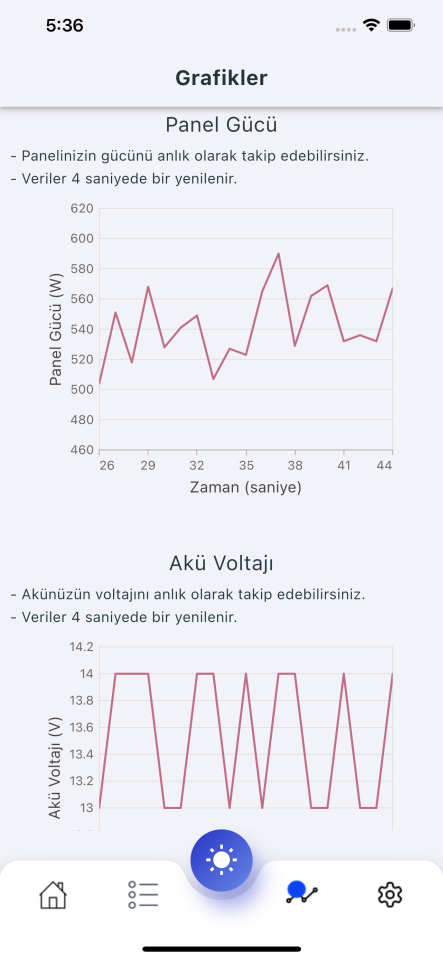 Havensis MiniSolar-BT Bluetooth Modül RS485 - Uzaktan İzleme Modülü