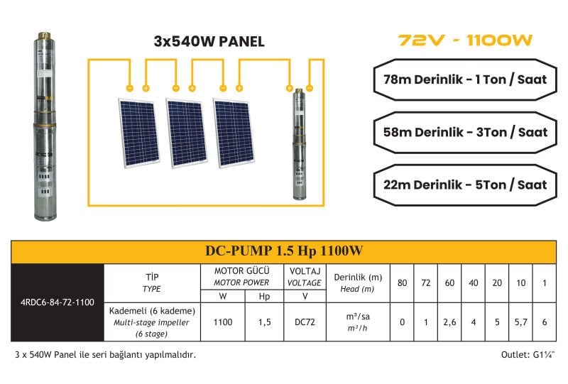 DC Pompa 1.5Hp / 1100W / 72V (4DC6-84-72-1100)