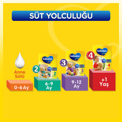 Bebelac 1 Bebek Sütü 0-6 Ay 800 gr - (SKT:08/2025)
